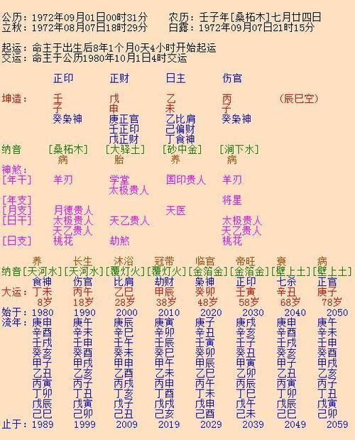 Is it true that the eight characters of the eight characters of marriage count the day of marriage?