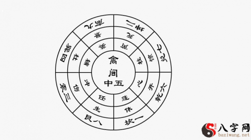Discover the essence of Yijing through the phenomenon.
