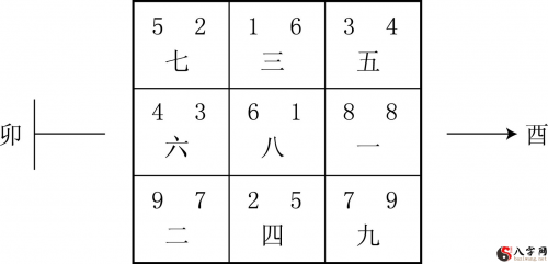 The basics of the nine stars flying next to each other