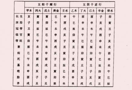 The absolute 12 long life of the eight characters (12 long life skill to the birth of the eight characters to use the method)