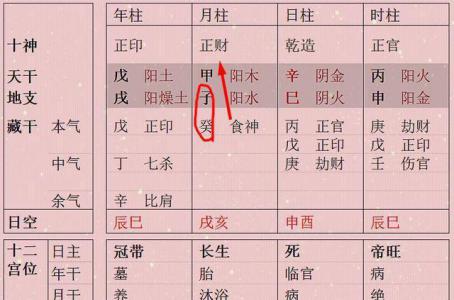 How to read the eight characters of the object of the Chinese zodiac (eight characters to see the object of their own help in which areas)