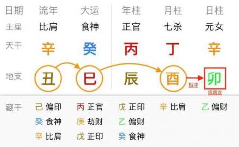 Bazi C fire born in the month of Hai (C fire born in the month of Hai is strong or weak)