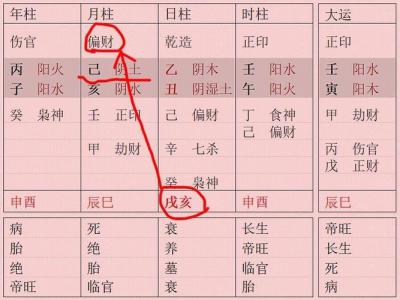 Jin (Is it good to wear a gold necklace if you have a pattern of Jin as a taboo god in your character?)