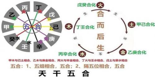 Is the influence of the Heavenly Stems of the Eight Characters significant (the interrelationship between the Heavenly Stems of the Eight Characters)