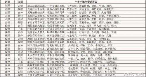 Eight Character Ranking Big Luck Interpretation (How to Interpret Eight Character Ranking Big Luck)