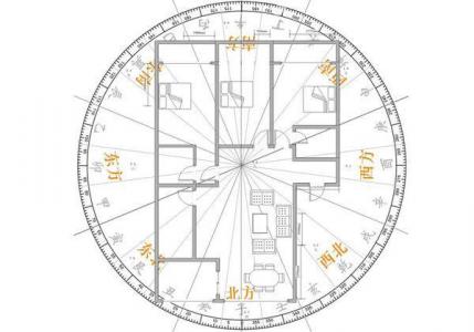 Is feng shui in the home really important why