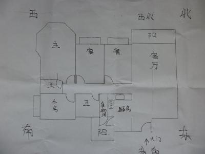 Home feng shui bed head facing (home feng shui bed head should be placed in the direction)