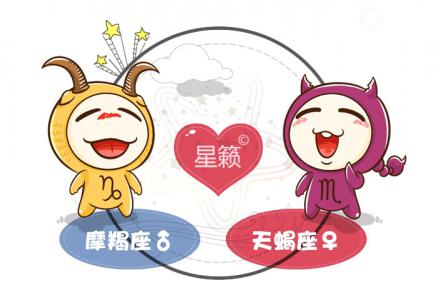 Capricorn and Scorpio Zodiac Sign Compatibility Index