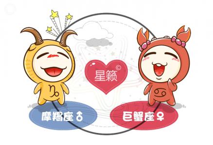 Capricorn and Cancer Zodiac Sign Compatibility Index