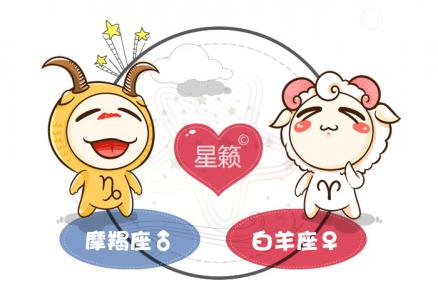 Capricorn and Aries Zodiac Sign Compatibility Index
