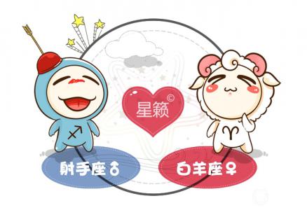 Sagittarius and Aries Zodiac Sign Compatibility Index