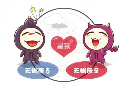 Scorpio and Scorpio Zodiac Sign Compatibility Index