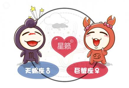 Scorpio and Cancer Zodiac Sign Compatibility Index