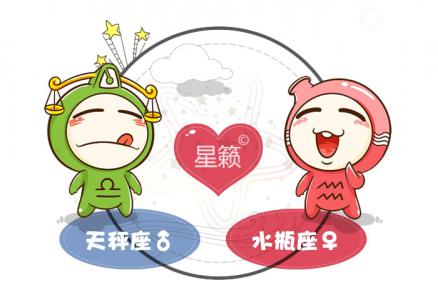 Libra and Aquarius Zodiac Sign Compatibility Index