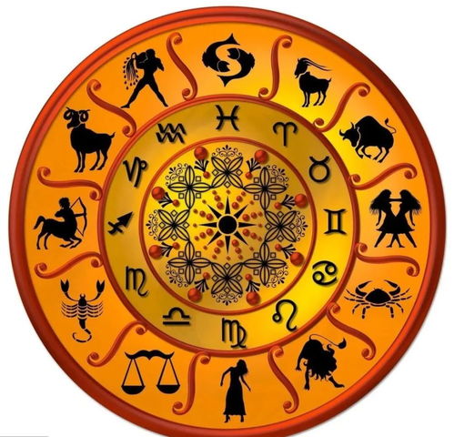 free test for naming birthdate and eight characters