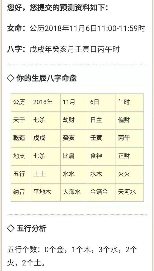 I Ching Bagua Birth Character Fortune Telling Names