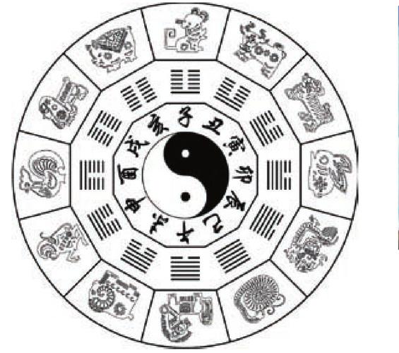 Bagua plus hexagrams
