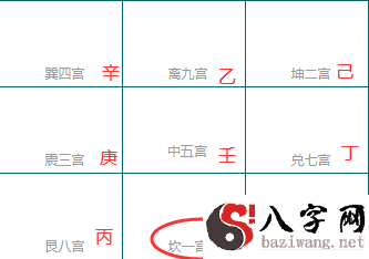The pattern of change in the number of Qi Men Dun Jia art bureau