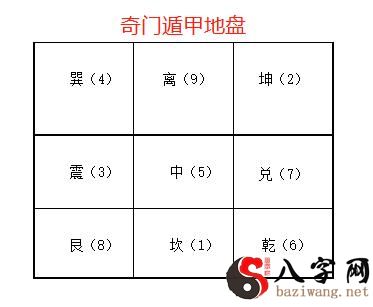 Qimen Dunjia novice beginner ranking expertise