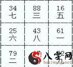 Is the feng shui of a house with a decan and ding direction good? Different internal and external environments can affect the feng shui of a yang house