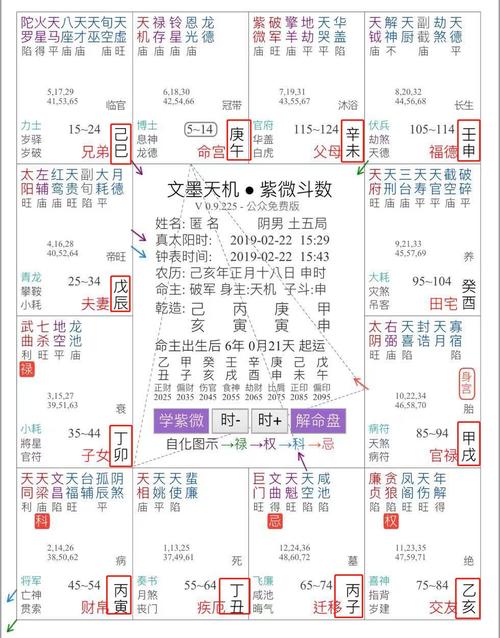 The life house Zi Wei Hua Ke (紫微斗数流年兄弟宫化科 is)