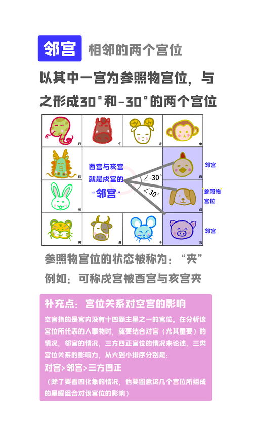 Bazi seven kills and Zi Wei Dou Shu seven kills (female with seven kills is rich or noble Zi Wei)