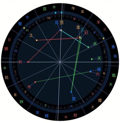 The flowing moon Zi Wei enters the house of migration (what does the house of migration represent in Zi Wei Dou Shu)