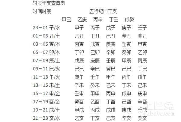 What does the Migration House of Zi Wei Dou Shu represent
