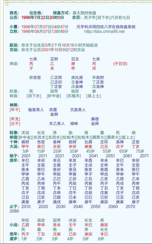 Which is more accurate, Zi Wei or Bazi?