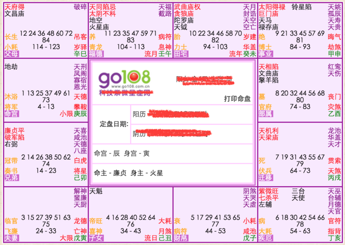The Zi Wei star enters the House of Servants in the Lunar Year