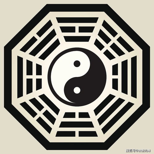 The method of checking Zi Wei Gui Ren (Zi Wei Dou Shu Gui Ren star to see who the Gui Ren is)