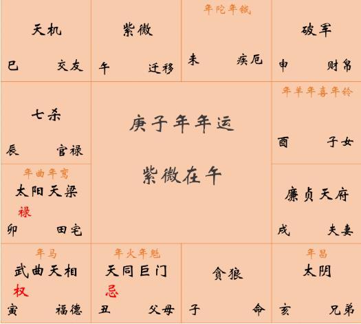 flow year ziwei disk