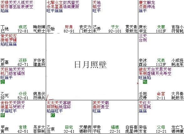 Year of the Ziwei Natal Palace Taiyin in the land of the Oh