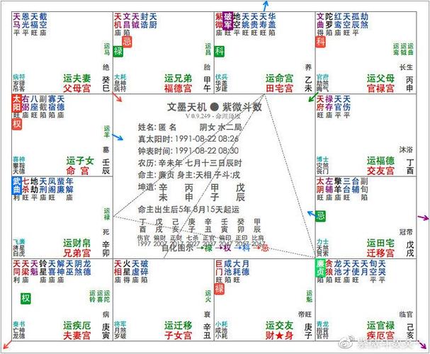 Zi Wei Dou Shu Tai Yin enters the Ohio is not afraid of transforming the jinx