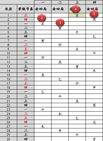 Sixty galaxies Zi Wei is in Hai (44 of the sixty galaxies Tian Liang sits alone in Si Hai)
