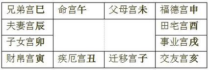 In the current year, Zi Wei's Seven Killers are in the House of Parents (the meaning of Tian Liang's Broken Army in Zi Wei Dou Shu)
