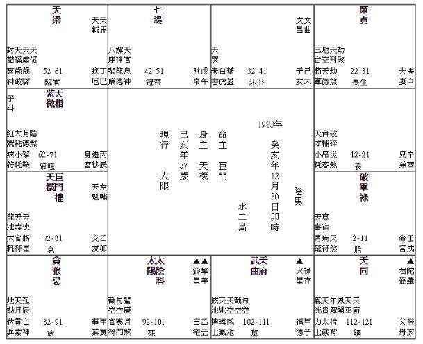 Zi Wei Dou Shu Tian Fu is in the House of the House of Fields