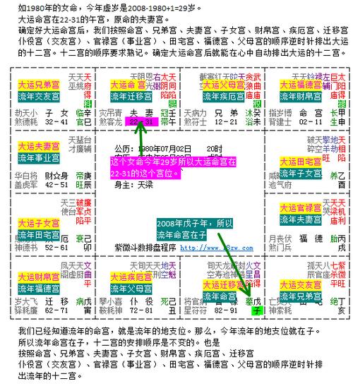 Zi Wei Dou Shu to see the flow of the year to get married to receive a license
