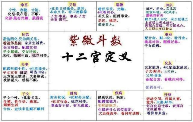 Zi Wei Dou Shu to see when to meet the other half