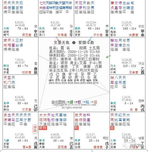 How to read Zi Wei Greedy Wolf in the current year (Characteristics of Zi Wei Greedy Wolf in the House of Husband and Wife)