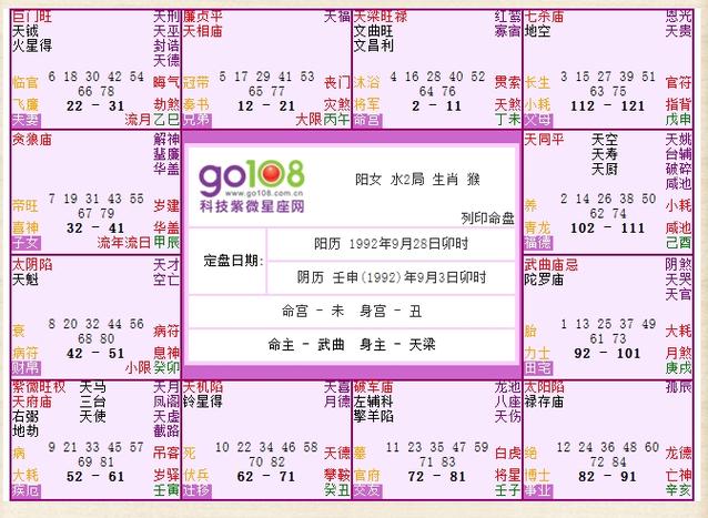 Year of the children's house Zi Wei Hua Ke