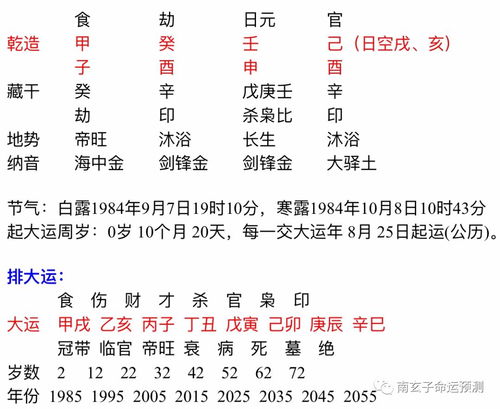 Ziwei Daxun and Bazi Daxun are the same.