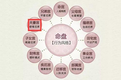 Is the Natal House in the Year of Reign in the House of Husband and Wife meant to get married
