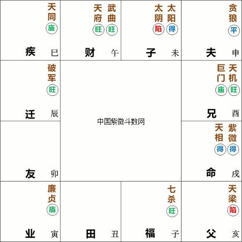 (Girls whose main star in the Natal Palace is Zi Wei Tian Xiang)