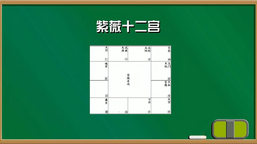 Detailed Explanation of the Four Harmonized Stars Entering the Palace in the Current Year