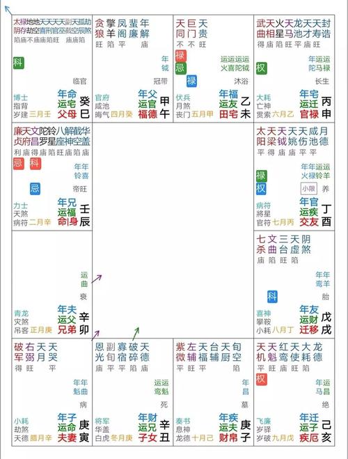 Numerology of Ziwei in the current year (What is the meaning of Ziwei in the Numerology of the current year)