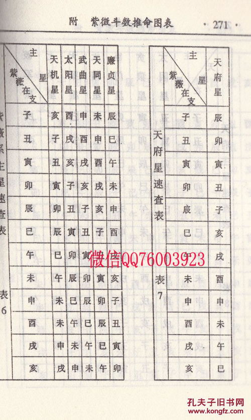 Which is more accurate, Zi Wei Dou Shu or Bazi?