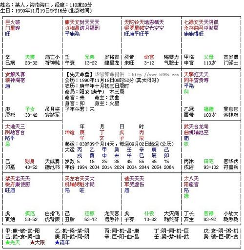 How are the eight characters of a person with Zi Wei star in the Natal Palace (What is the descent of a person with Zi Wei star in the Natal Palace)