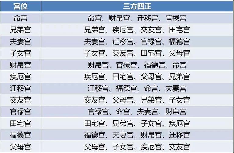 What is a person with Zi Wei star in the natal house?