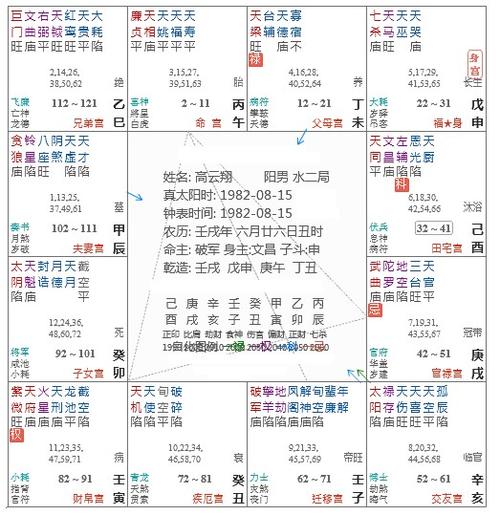The Zi Wei star falls in the marriage house in the current year (is the life house in the current year in the couple's house to get married)